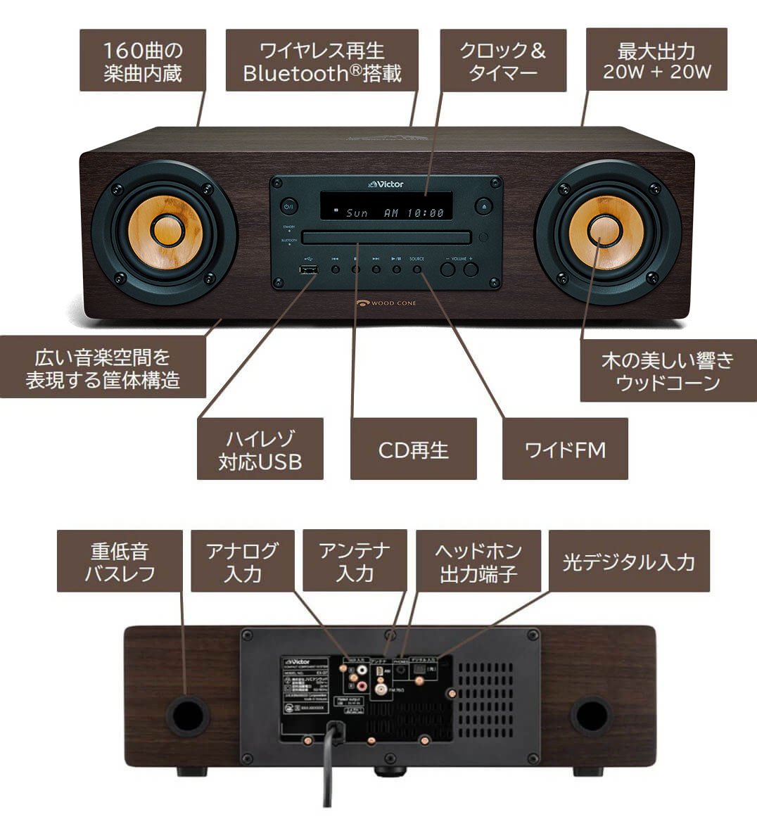 Victor EX-D6 ウッドコーンシリーズ 一体型オールインワンシステム ハイレゾ音源再生 Bluetooth対応 ミニコンポ、ラジカセ 